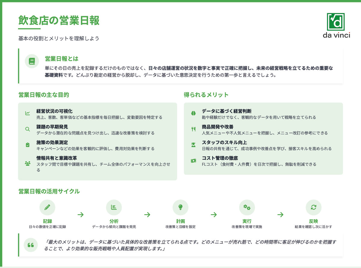 飲食店の営業日報とは？基本の役割を理解しよう