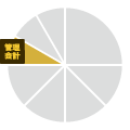 管理会計