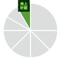 売上計画