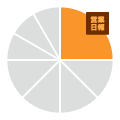 営業日報