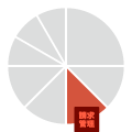 請求管理