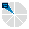 予実管理システム