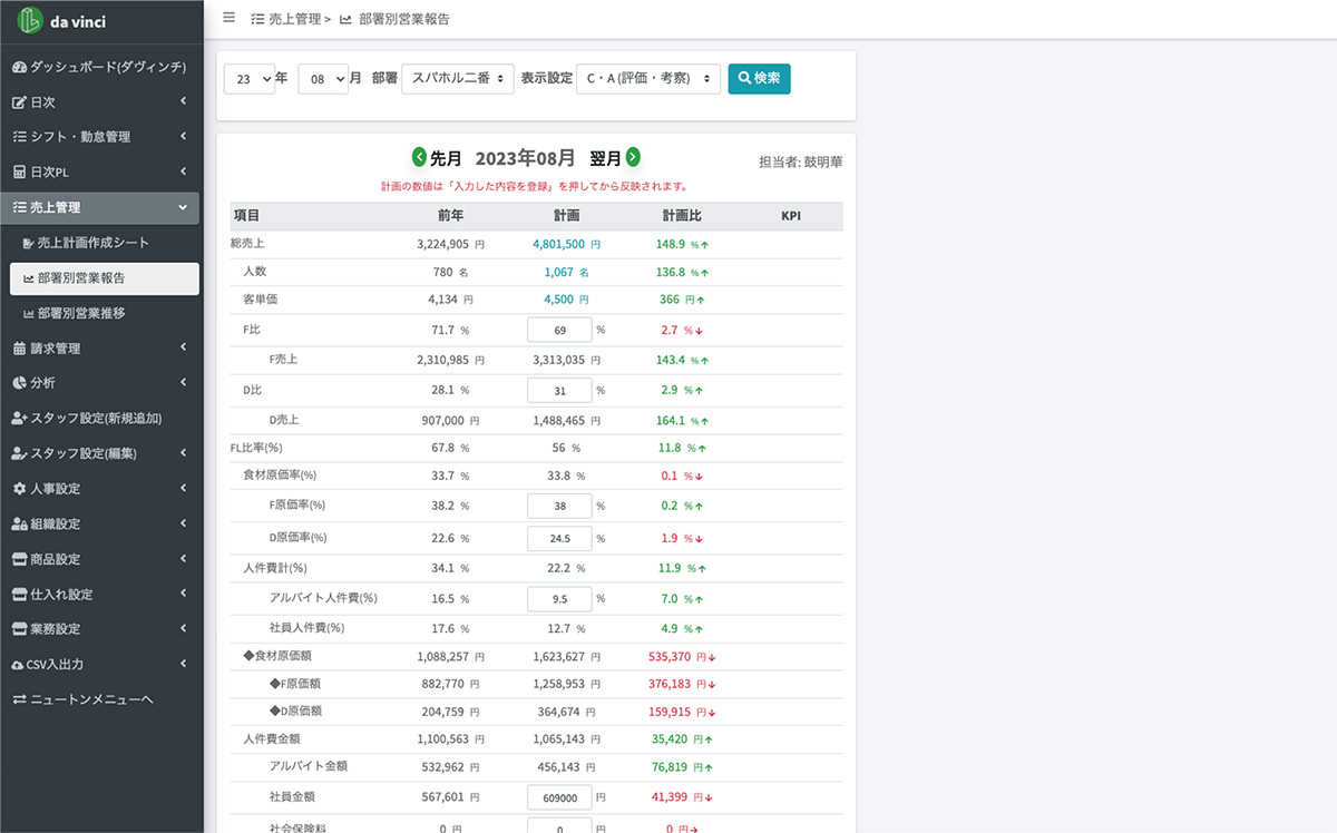店舗別営業報告