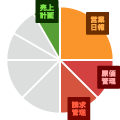 機能紹介