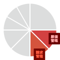 機能紹介