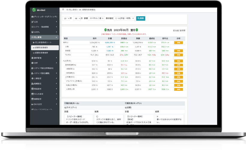 予実管理